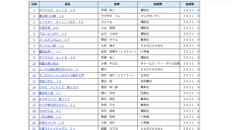 図書館例３の結果