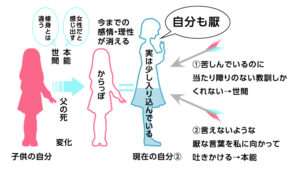 太宰治『女生徒』解説＆考察。有明淑の日記から取り出す少女の世界。冒頭の意味は？