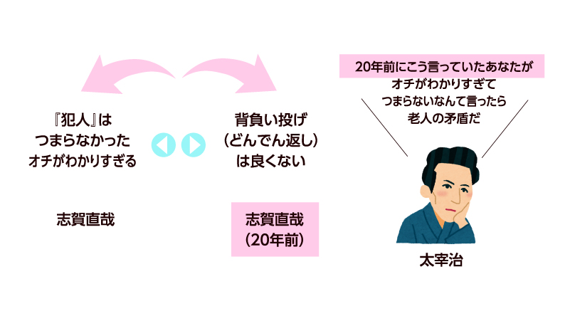 20年前の志賀直哉の言葉から老人の矛盾を語る太宰治