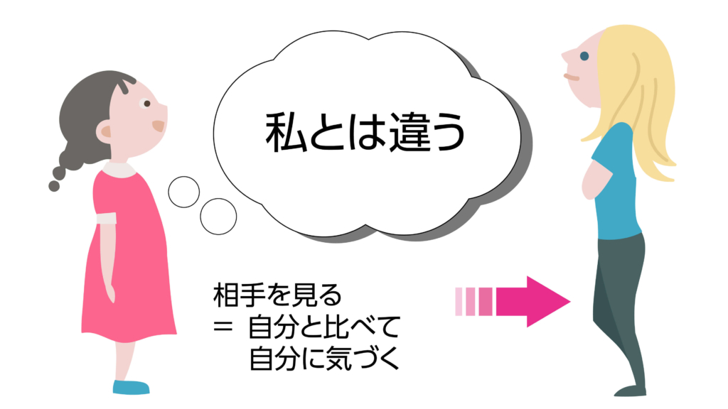 相手を見る事で自分との違いに気づく