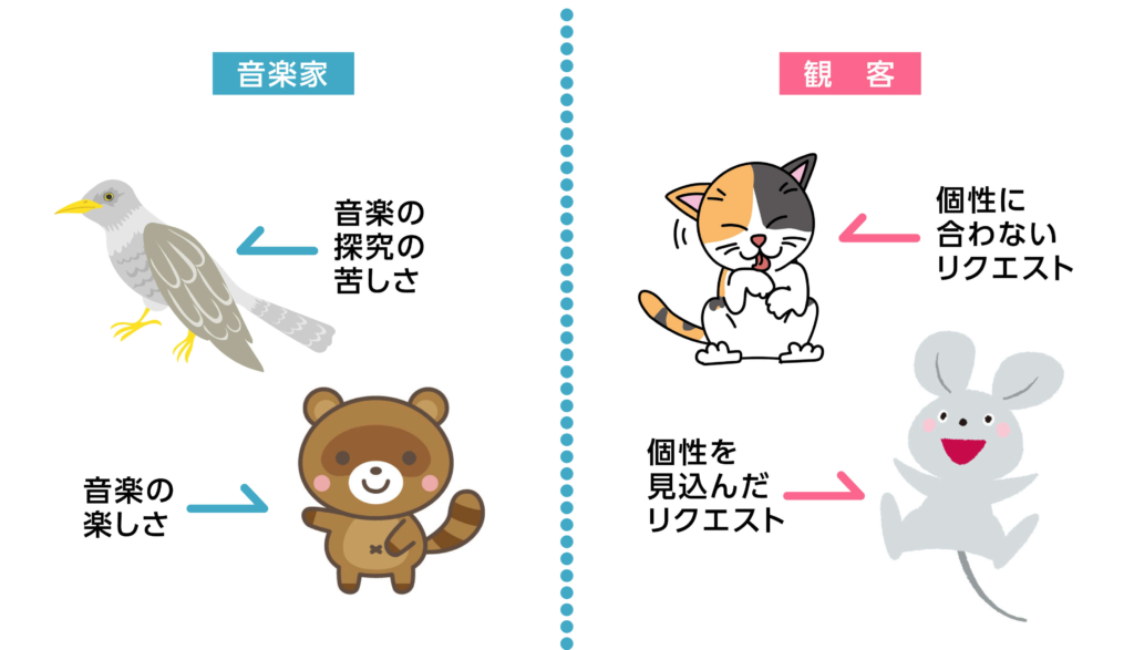 かっこうと子だぬきは演奏家・三毛猫と野ねずみは観客