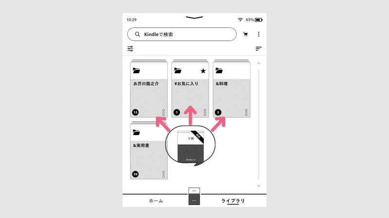 一冊の本をいろいろなコレクションに入れられる