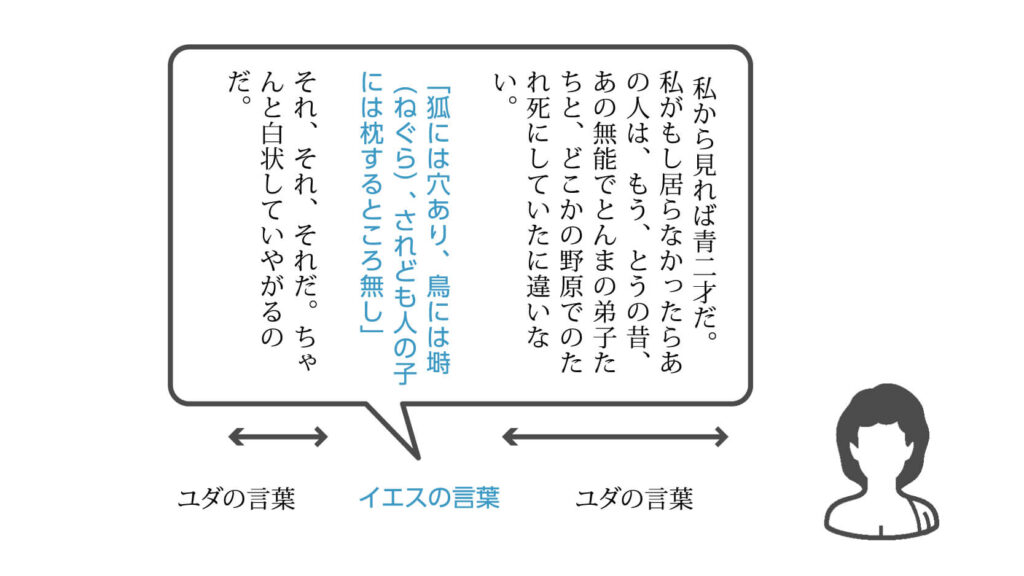 「ユダの言葉」と「イエスの言った事実」との分類