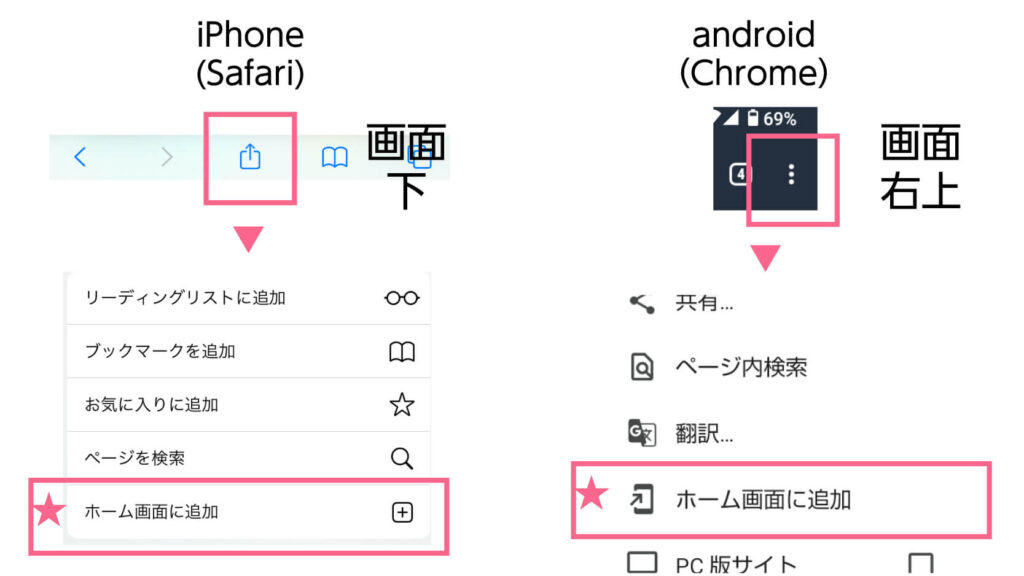 iPhoneとandroidの「ホーム画面に追加」の手順