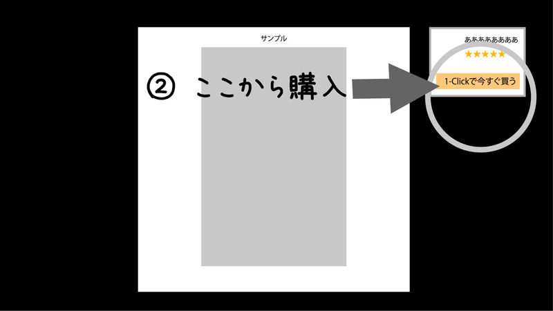 試し読み画面内での、1-Clickで購入する