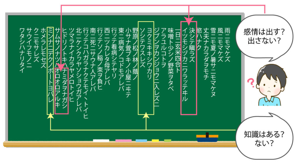 作品の前半と後半で理想の人物像が変化している？