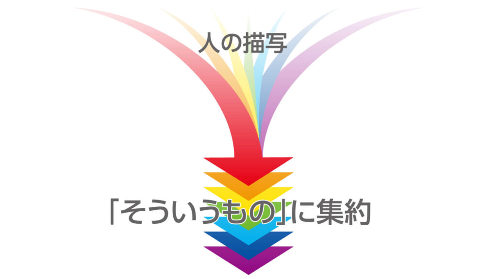 ほとんどの部分が「そういうもの」に集約される