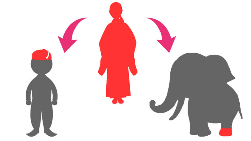 持つ力の象徴部分に赤の衣服を持っているオツベルと白象