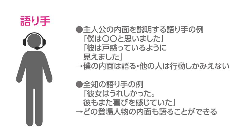 「語り手」の説明