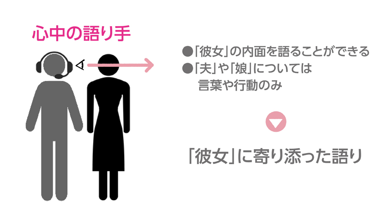 「心中」の語り手は、彼女に寄り添った語りをしている