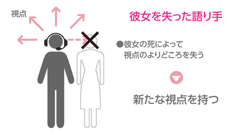 「心中」で彼女を失った語り手は、新たな語りの視点を持たざるを得ない